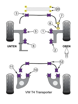Powerflex Buchsen, Querlenker unten, hinten (Nummer 2) Bus T4 Neue Ware
